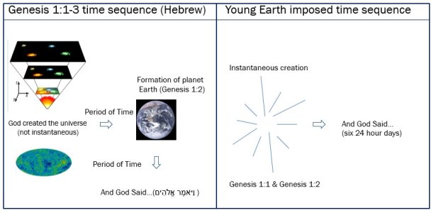 Old or Young Earth.jpg