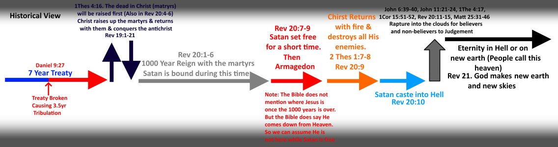 My Historical End Times View.jpg