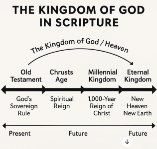 2025-04-09 20_11_03-Kingdom of God Explained — Mozilla Firefox.png