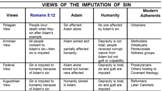 VIEWS OF THE IMPUTATION OF SIN.png