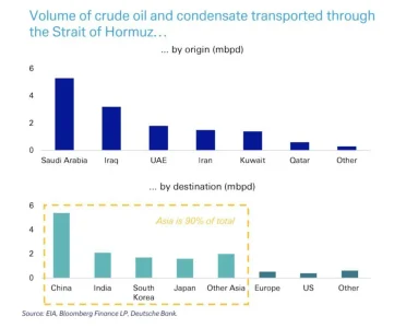 hürmüz-boğazından-geçen-petrol-nereden-geliyor-hangi-v0-hvmu8almwong1.webp